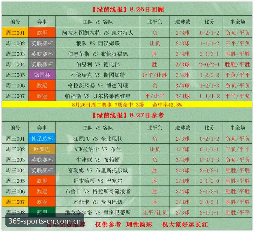 从科达冲击三连冠看体育数据跟踪：中国主场的中文选择英超赔率表怎么下载