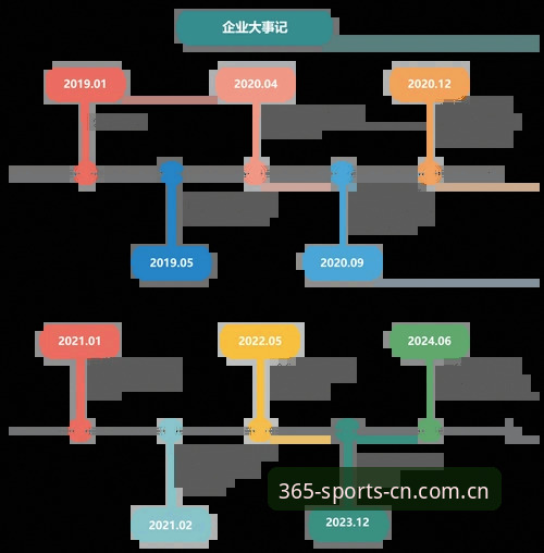 3个步骤重塑认知：BEST365官网网页端登录流程效率提升200%