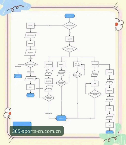 BEST365官网网页端登录流程操作教程：从注册到查看赔率表，五分钟搞定