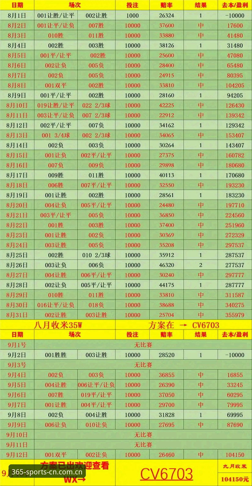 BEST365平台英超赔率表使用指南：从下载到数据解读的完整避坑手册